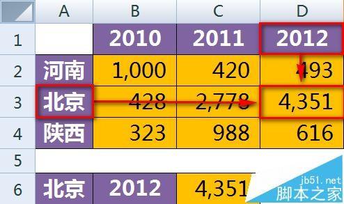 excel 定位行列查找