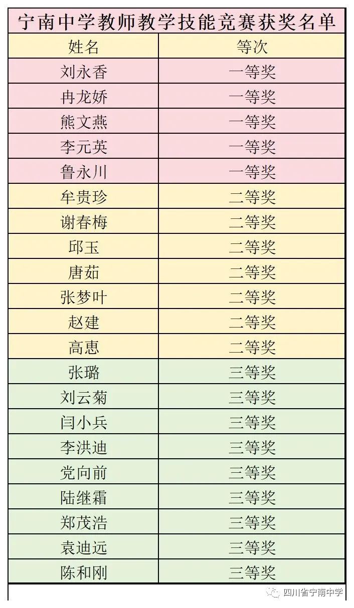 工作室成员袁迪远、陆继霜在宁南中学2023年教师教学技能竞赛获奖