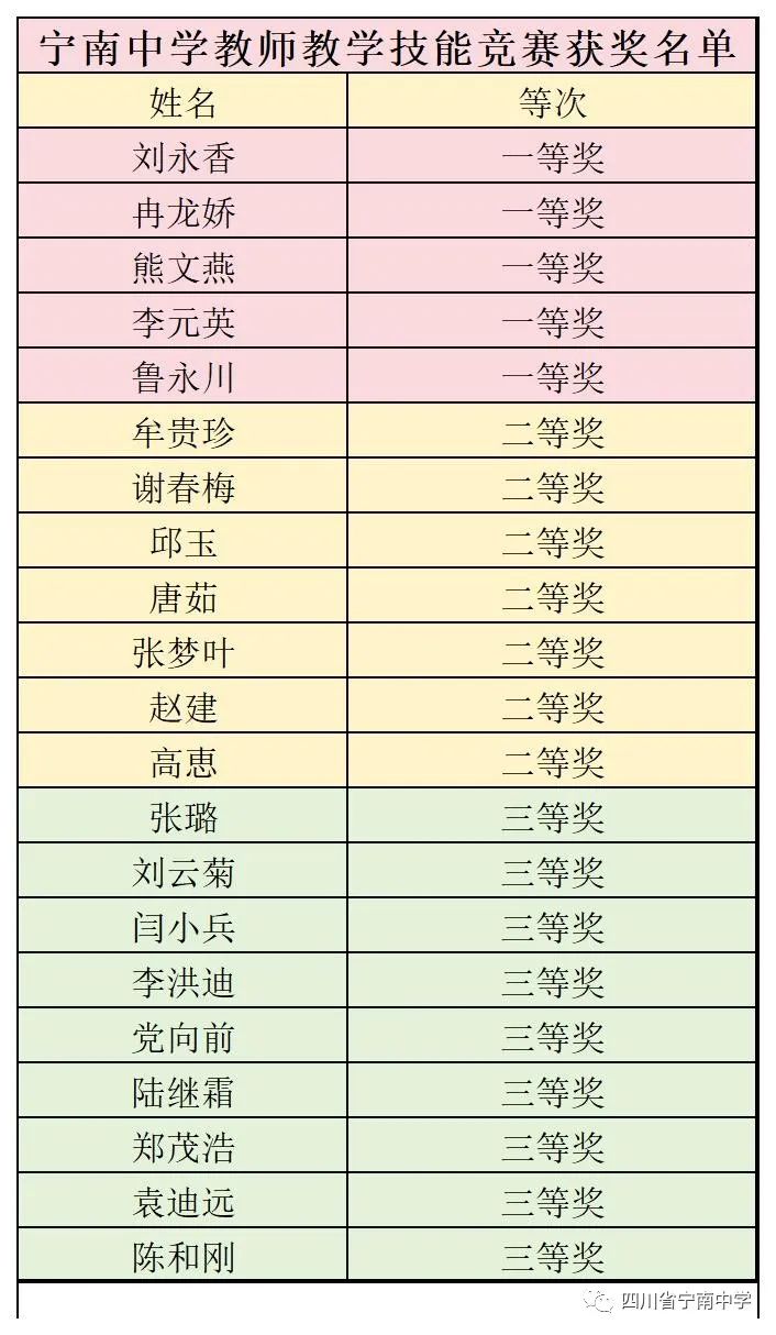 工作室成员袁迪远、陆继霜在宁南中学2023年教师教学技能竞赛获奖